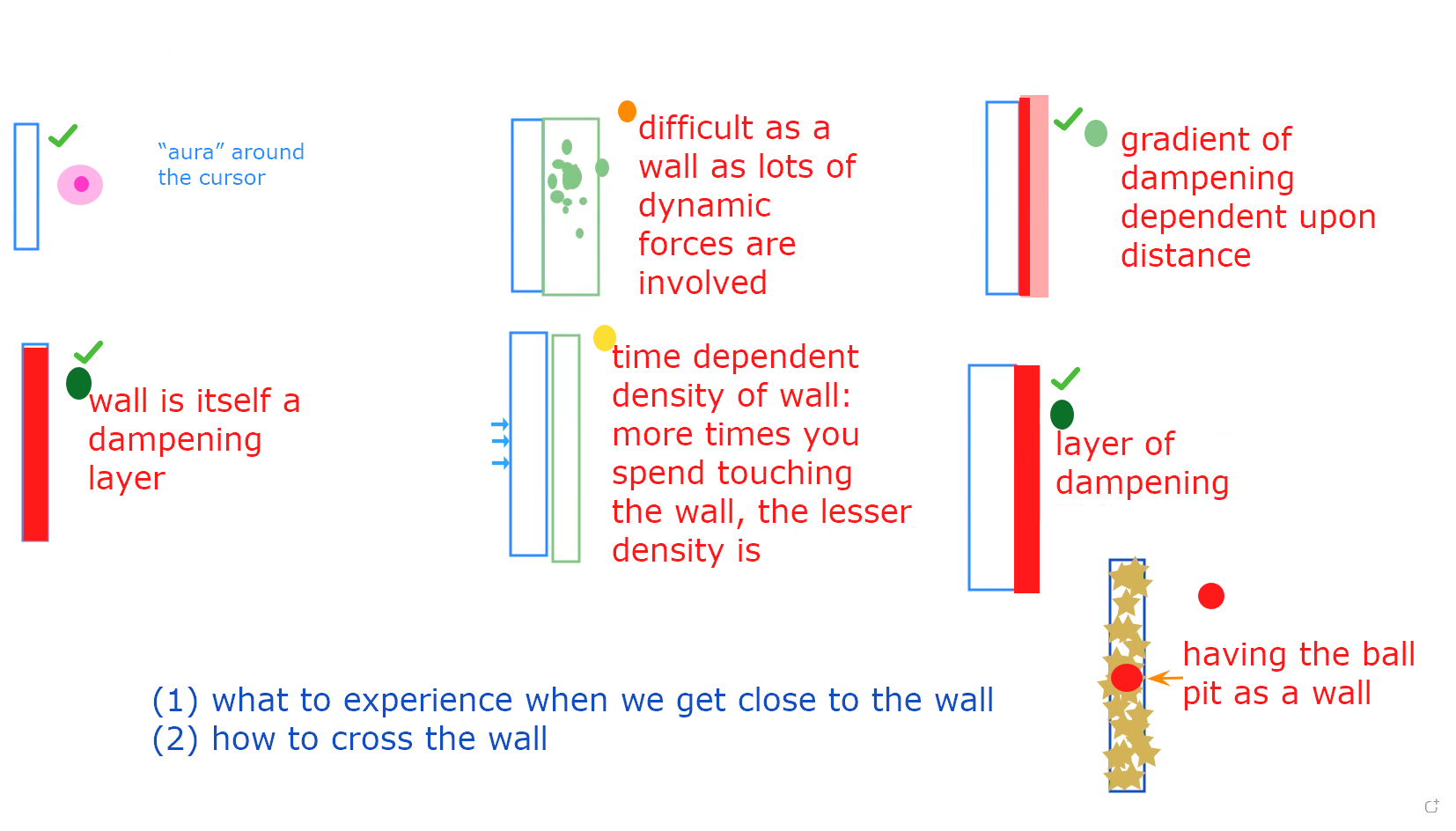 Different ideas for wall interaction.